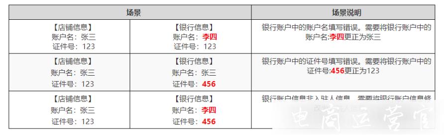 個人店的提現(xiàn)賬戶信息可以修改嗎?怎么操作?